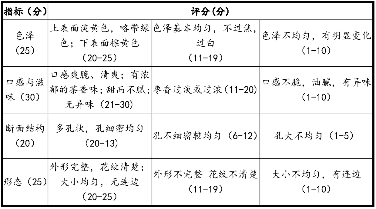 Tenacious biscuit containing red jujube residues and Kunlun chrysanthemum and making method of tenacious biscuit