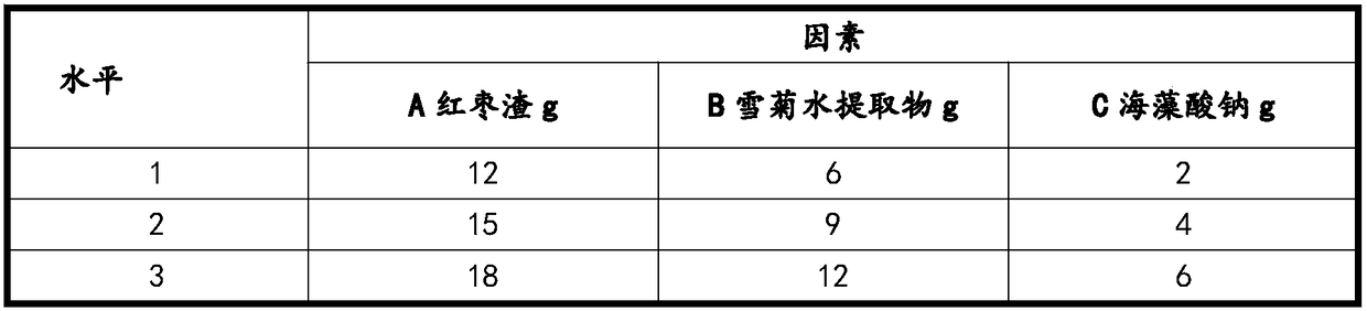 Tenacious biscuit containing red jujube residues and Kunlun chrysanthemum and making method of tenacious biscuit