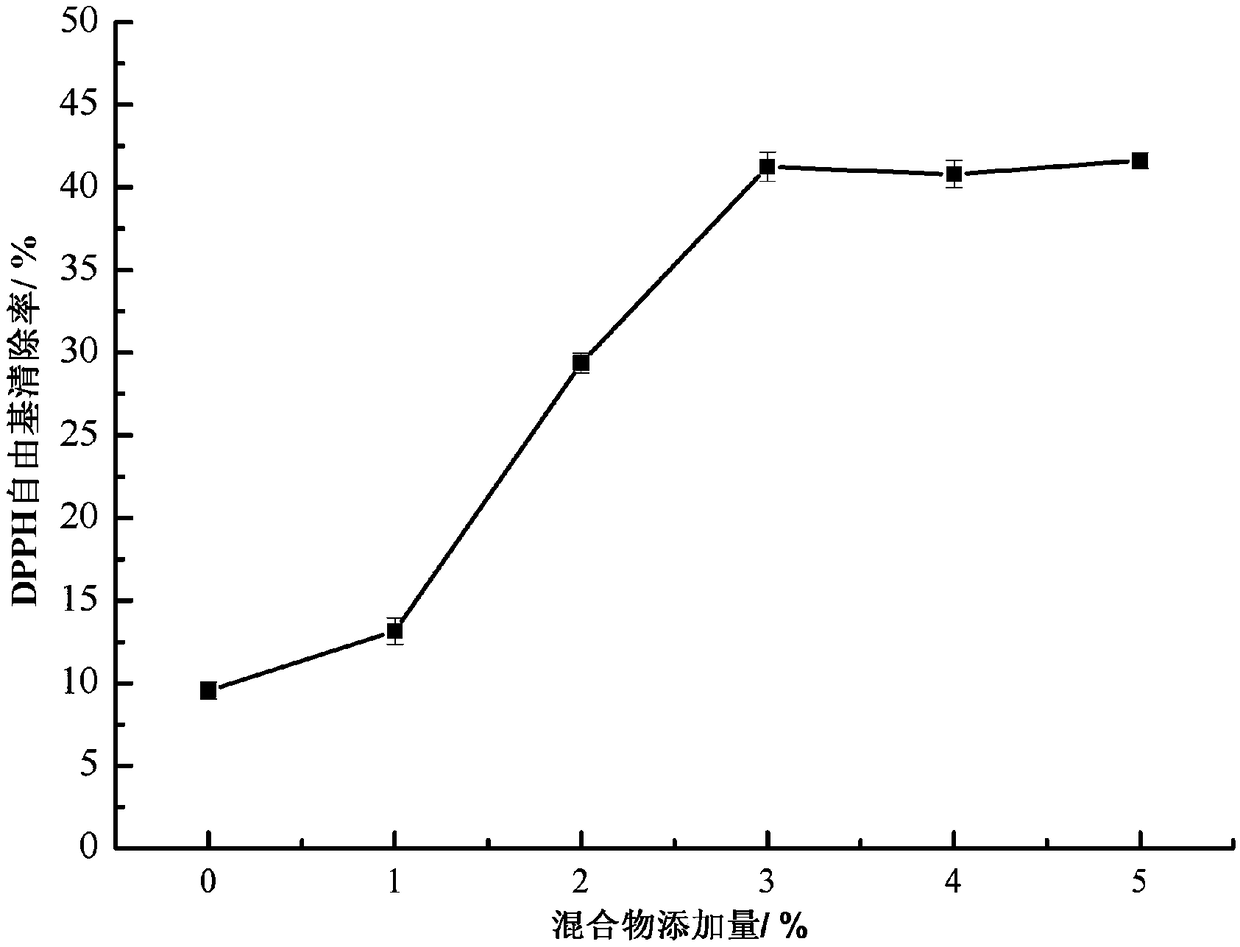 Tenacious biscuit containing red jujube residues and Kunlun chrysanthemum and making method of tenacious biscuit