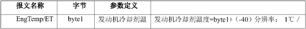 A data processing method for a high-concurrency platform server