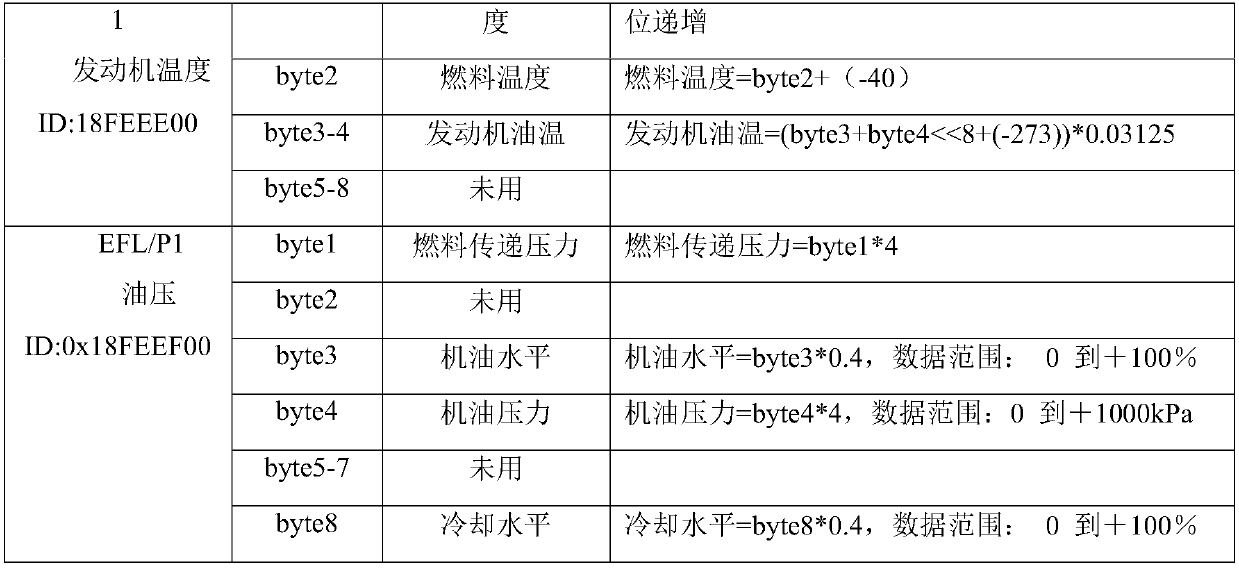 A data processing method for a high-concurrency platform server