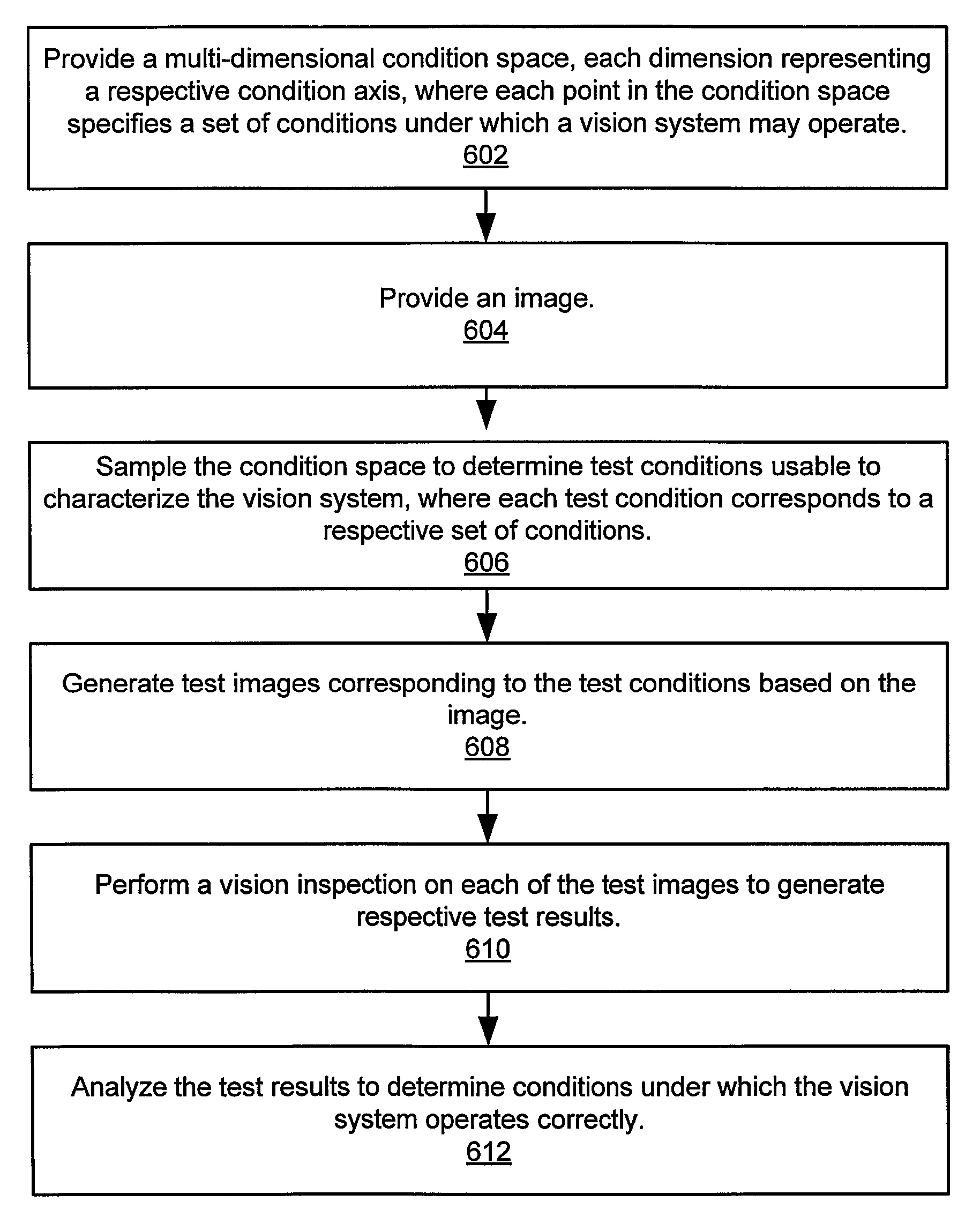 Characterizing vision systems