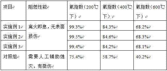 Method for improving flame retardance of fraxinus mandshurica wood