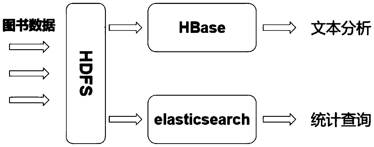 Book popularity prediction method and equipment based on time series analysis