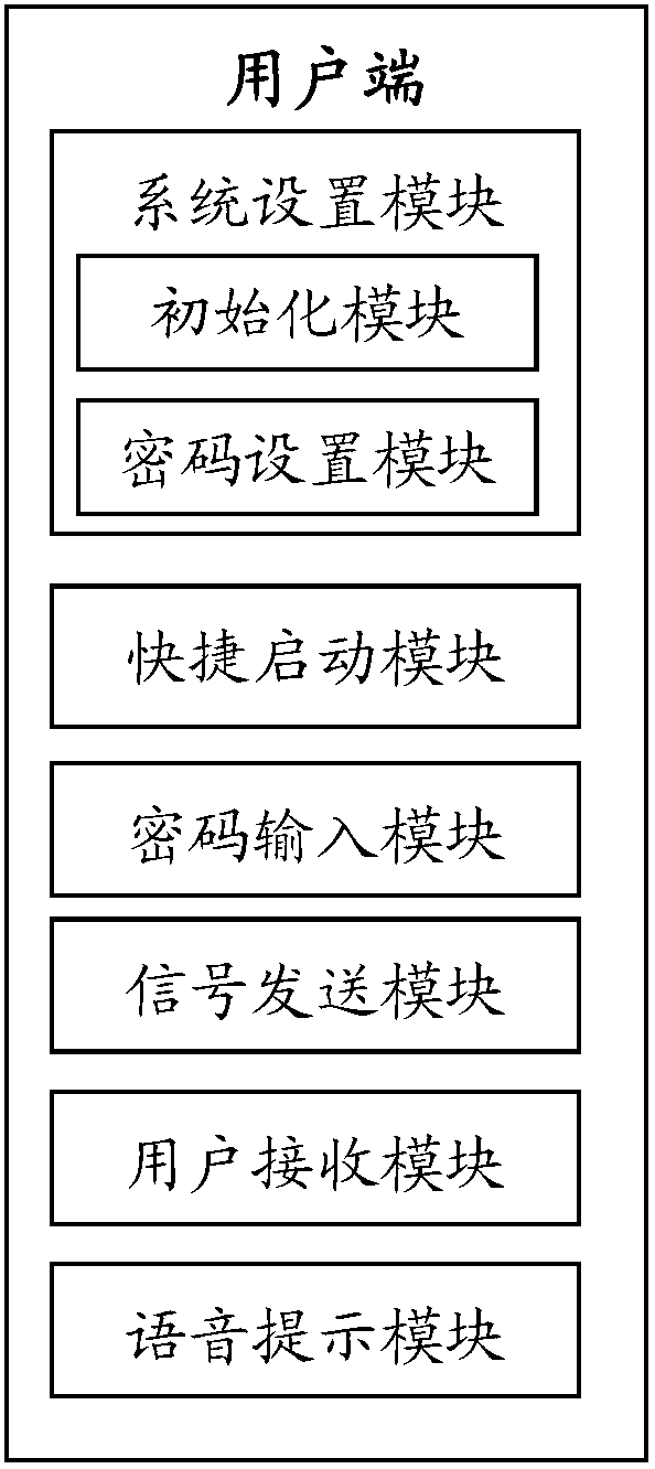 System and method for unlocking automobile door