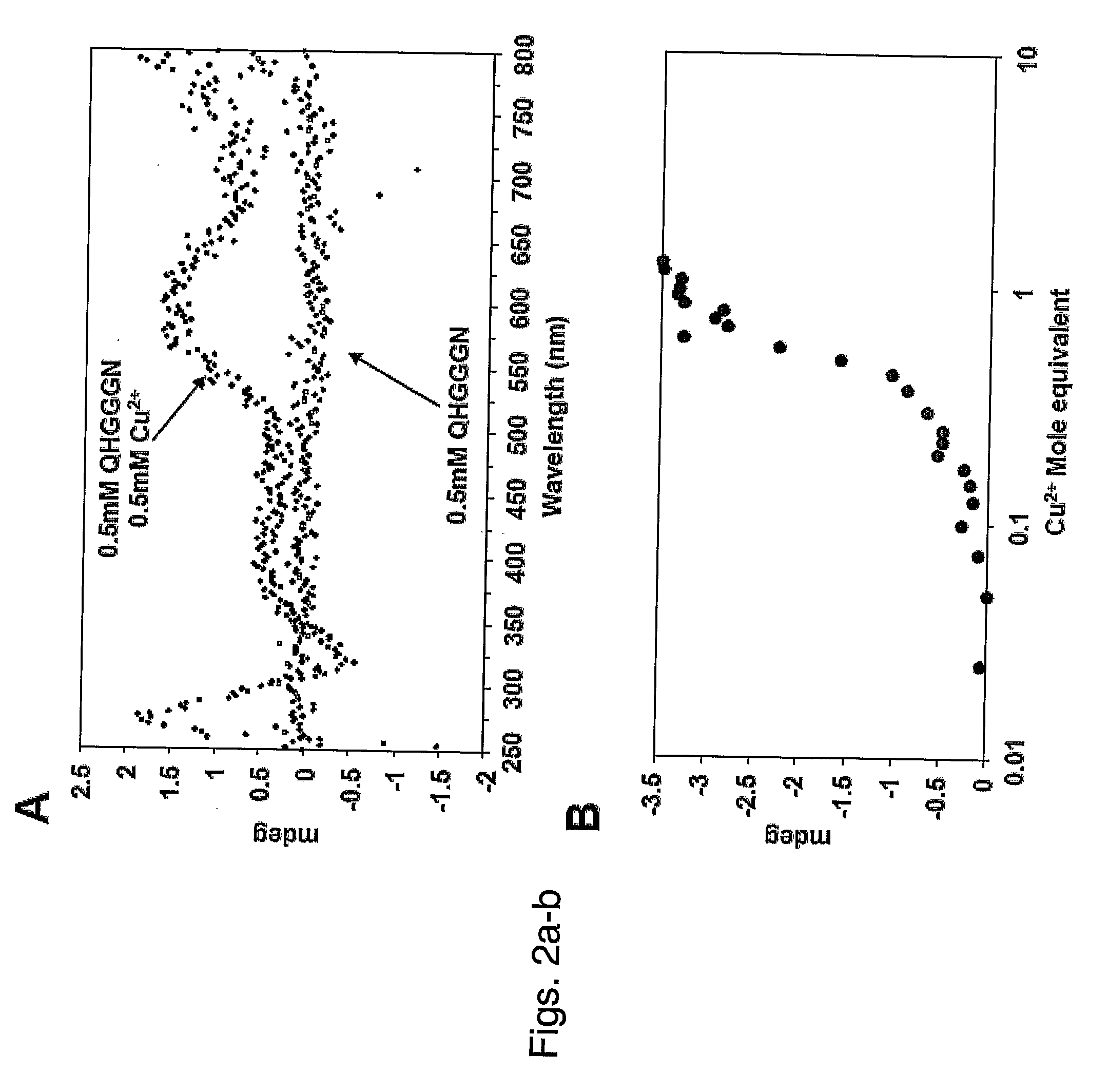 Use of anti-amyloid agents for treating and typing pathogen infections