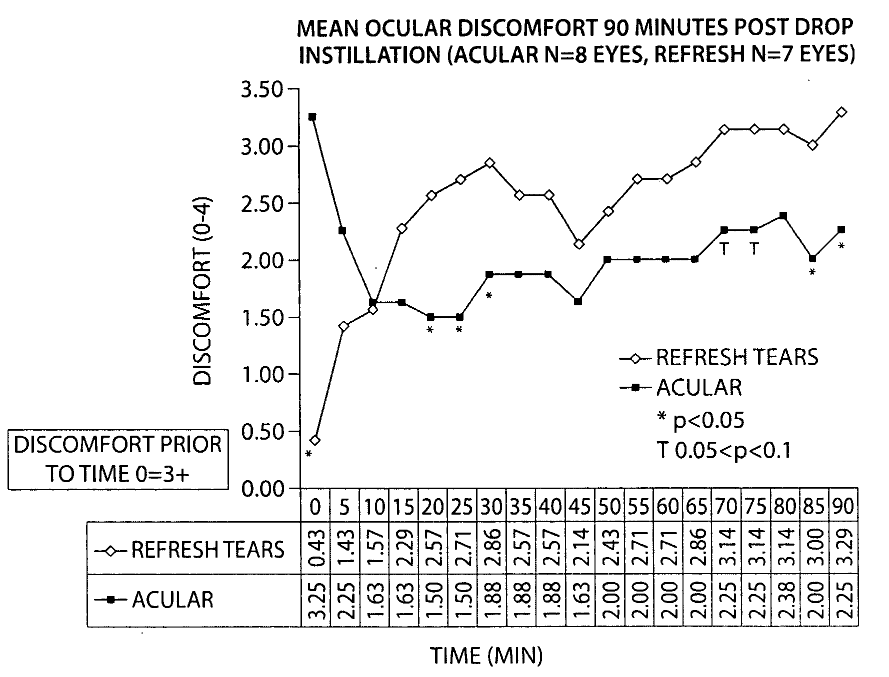 Formulations and methods for treating dry eye