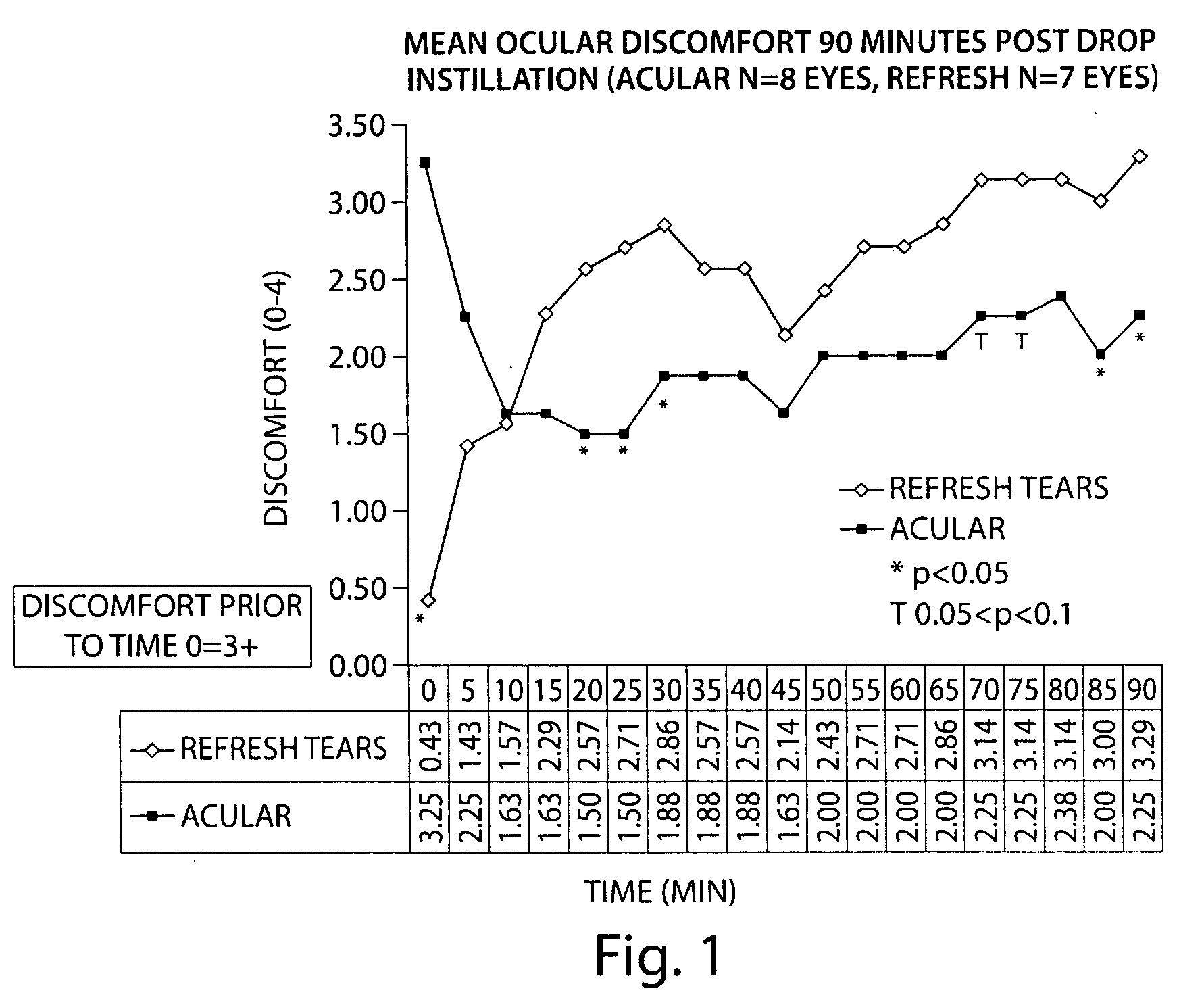 Formulations and methods for treating dry eye