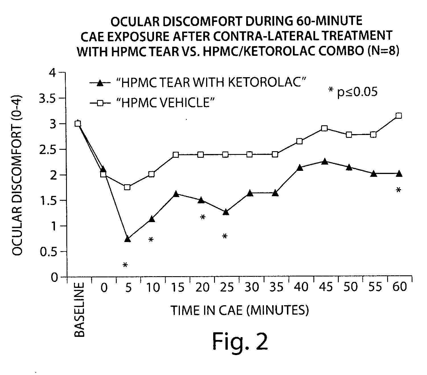 Formulations and methods for treating dry eye