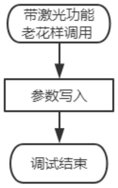 An embroidery machine laser control device and method