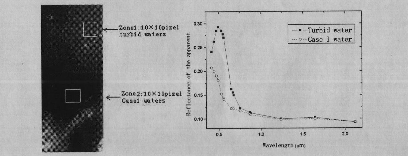 Method for performing inversion on optical property of aerosol of coastal zone by using MODIS image