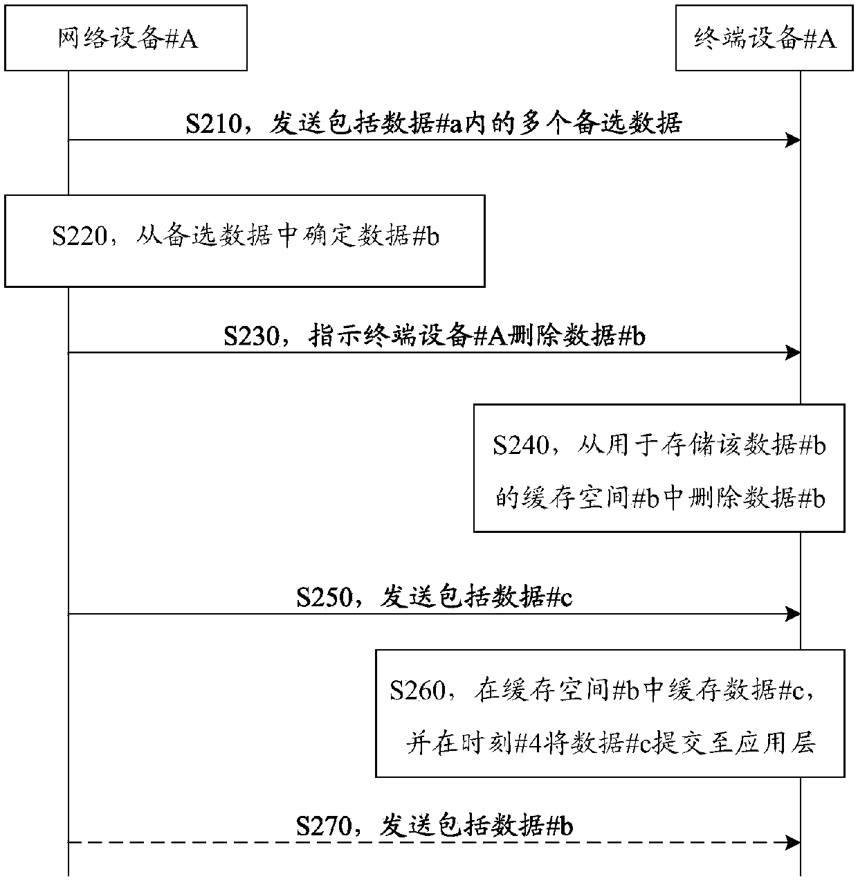 Communication method and communication device