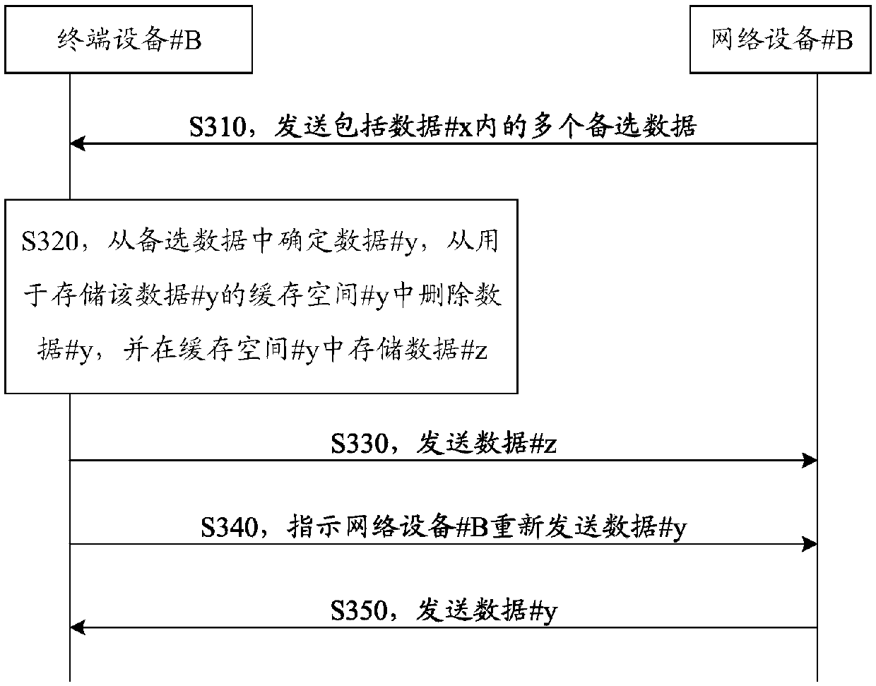 Communication method and communication device