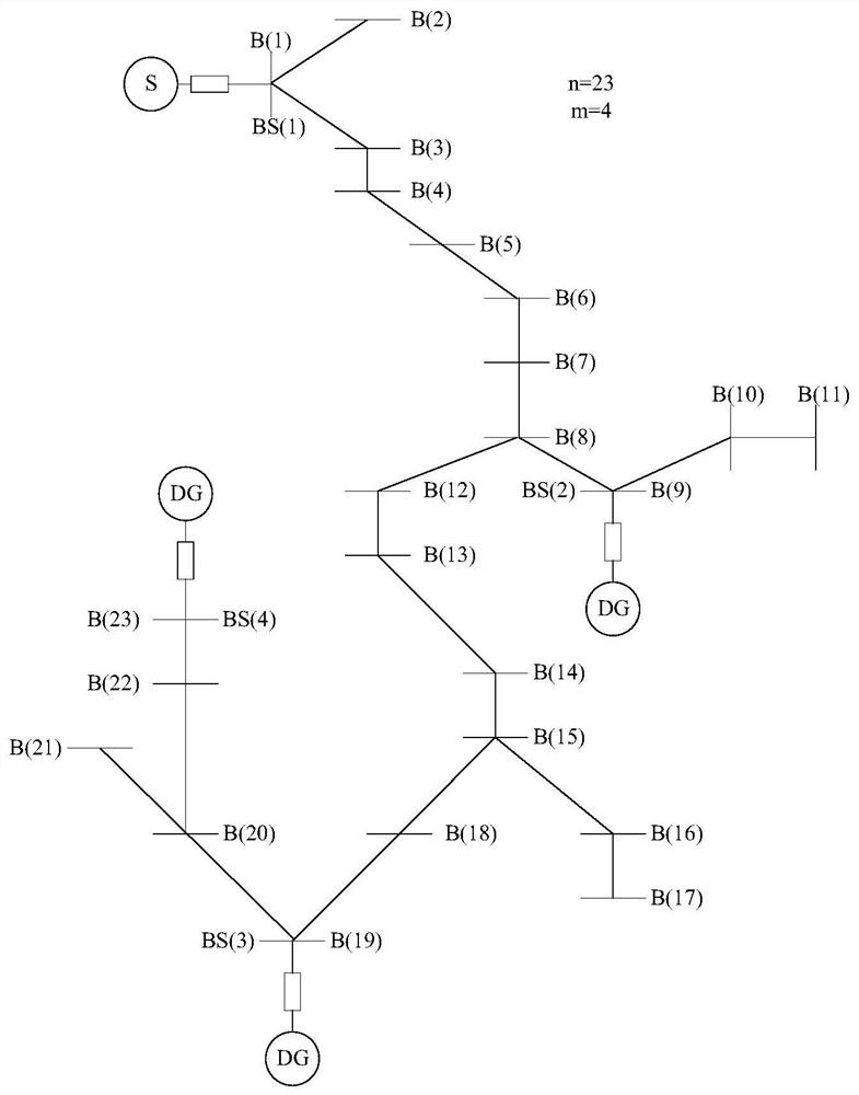 A method and system for fault location of distribution network with distributed power with high penetration rate