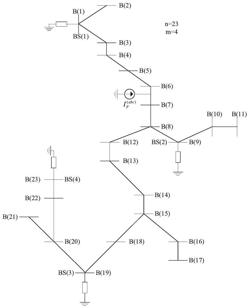 A method and system for fault location of distribution network with distributed power with high penetration rate