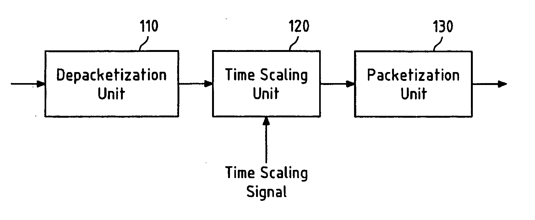 Flexible parameter update in audio/speech coded signals