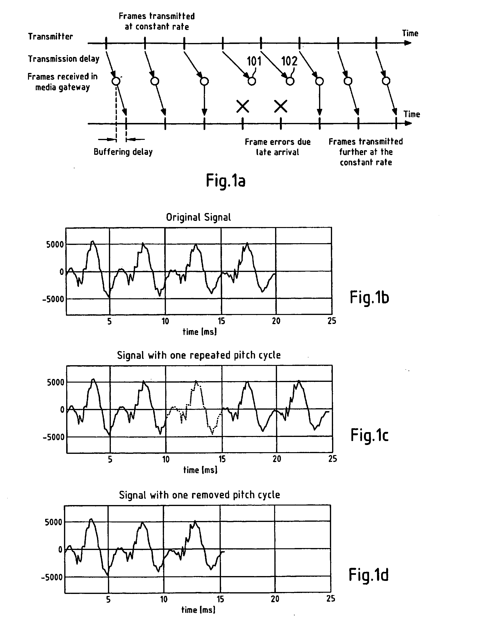 Flexible parameter update in audio/speech coded signals