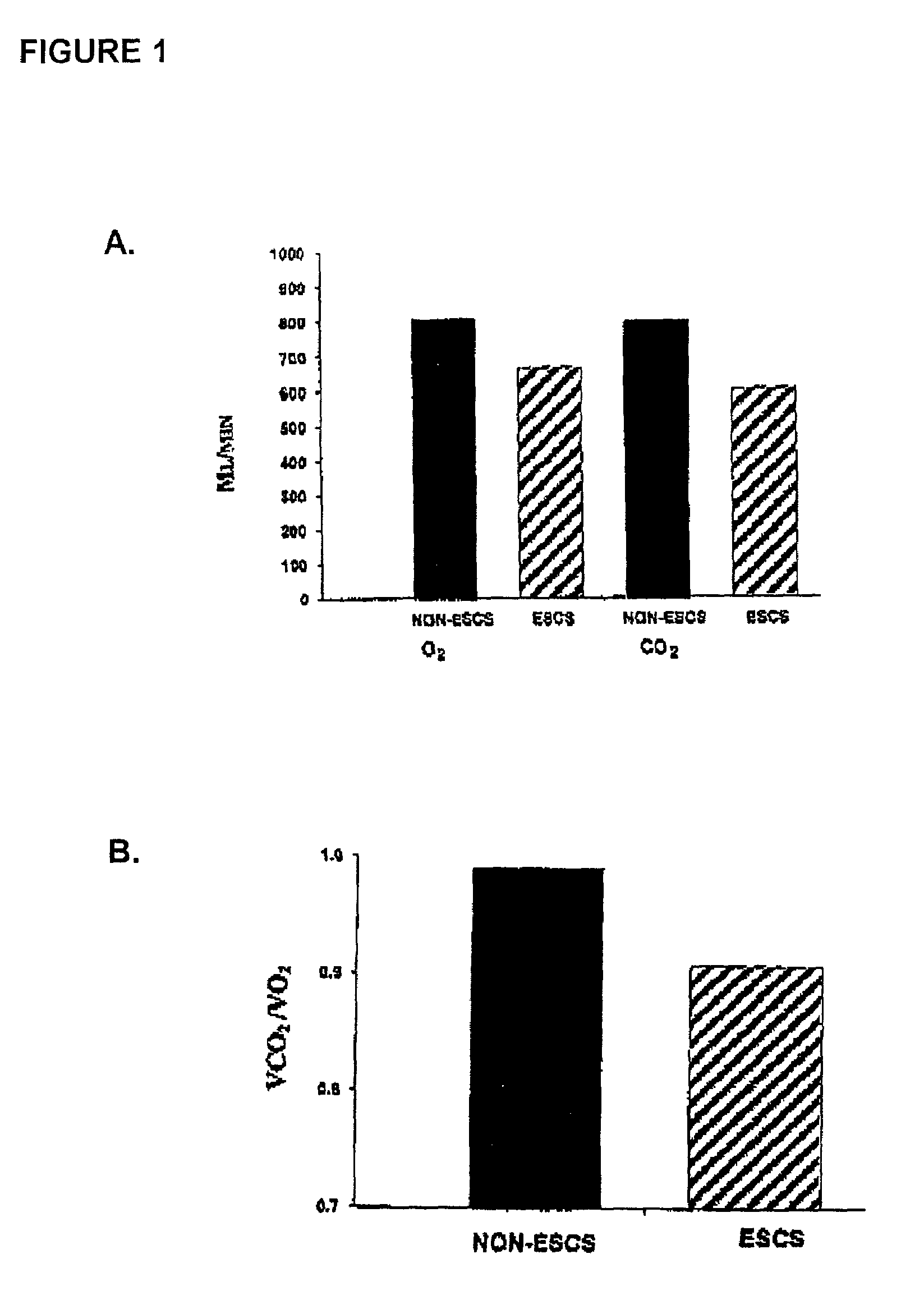 Method for restoring gait in individuals with chronic spinal cord injury