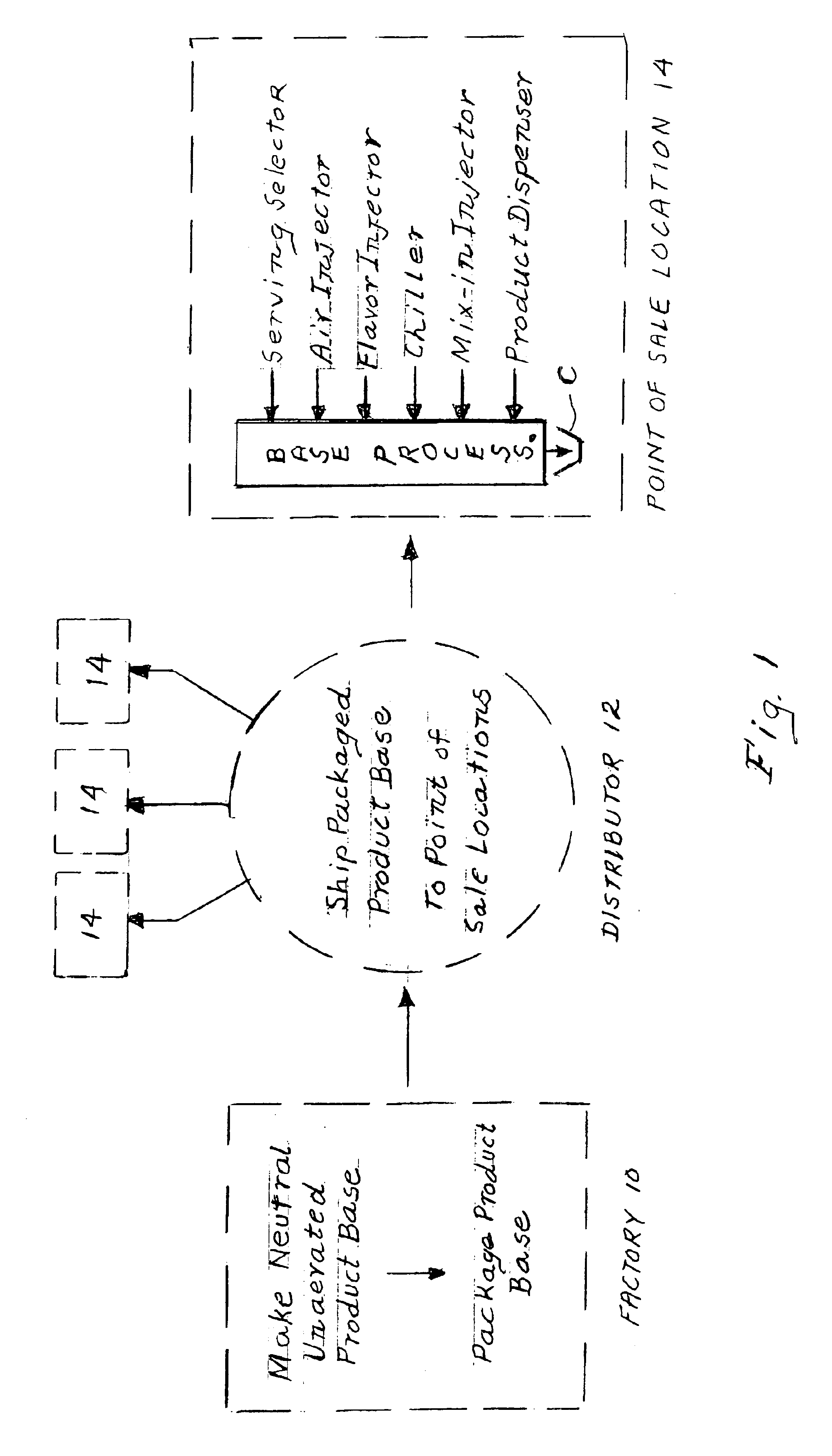 Efficient manufacture and distribution of chilled solid food products