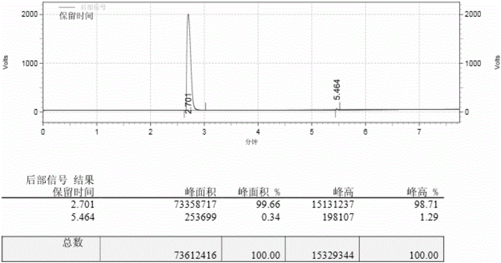 Method for utilizing cycloalkanol in eucalyptol separation water solution and application of cycloalkanol