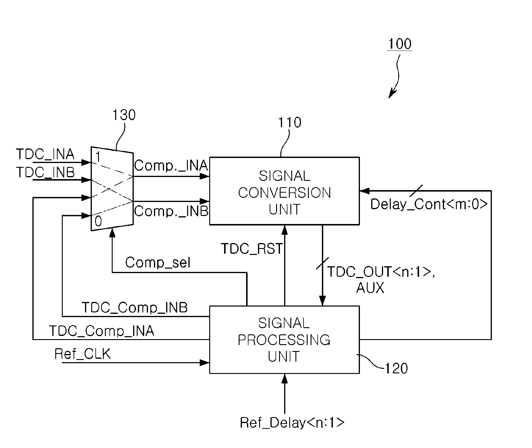 Analog-to-digital signal conversion method and apparatus therefor