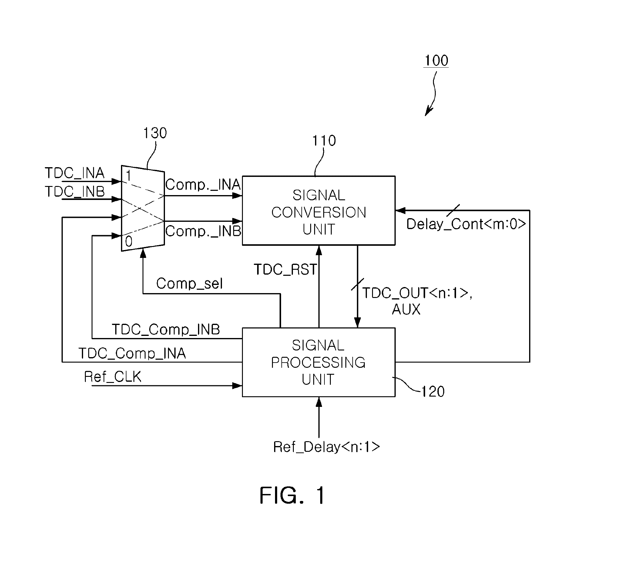 Analog-to-digital signal conversion method and apparatus therefor