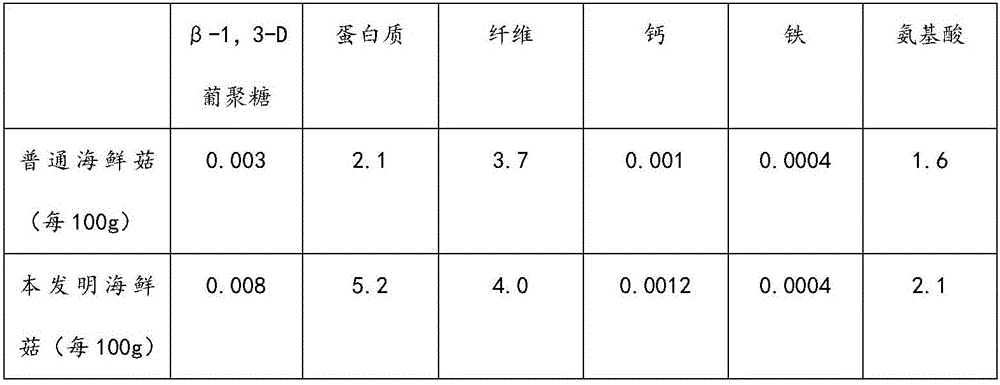 Palm dreg containing hypsizygus marmoreus culture medium and method for culturing hypsizygus marmoreus with culture medium