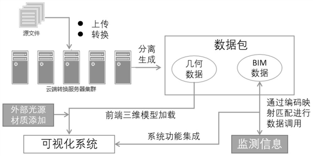 BIM-based monitoring information visualization system