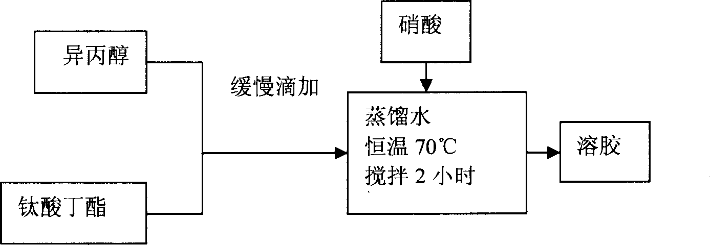 Ion diaphragm photoelectrolytic cell using solar energy directly decomposing water to make hydrogen