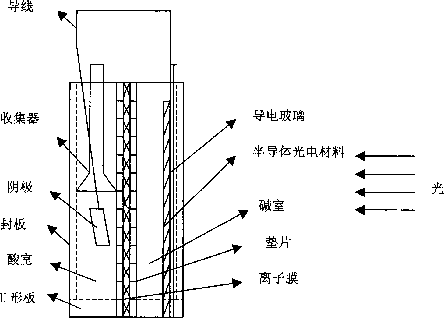 Ion diaphragm photoelectrolytic cell using solar energy directly decomposing water to make hydrogen