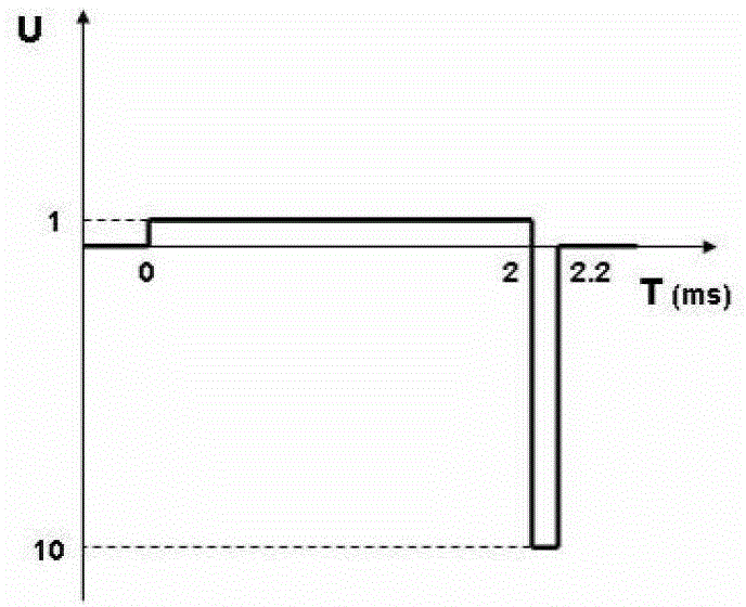 Detection method of nerve cell discharge performance under the action of variable concentration drug