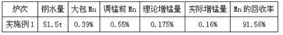 Method for alloying manganese ore in LF (ladle furnace)