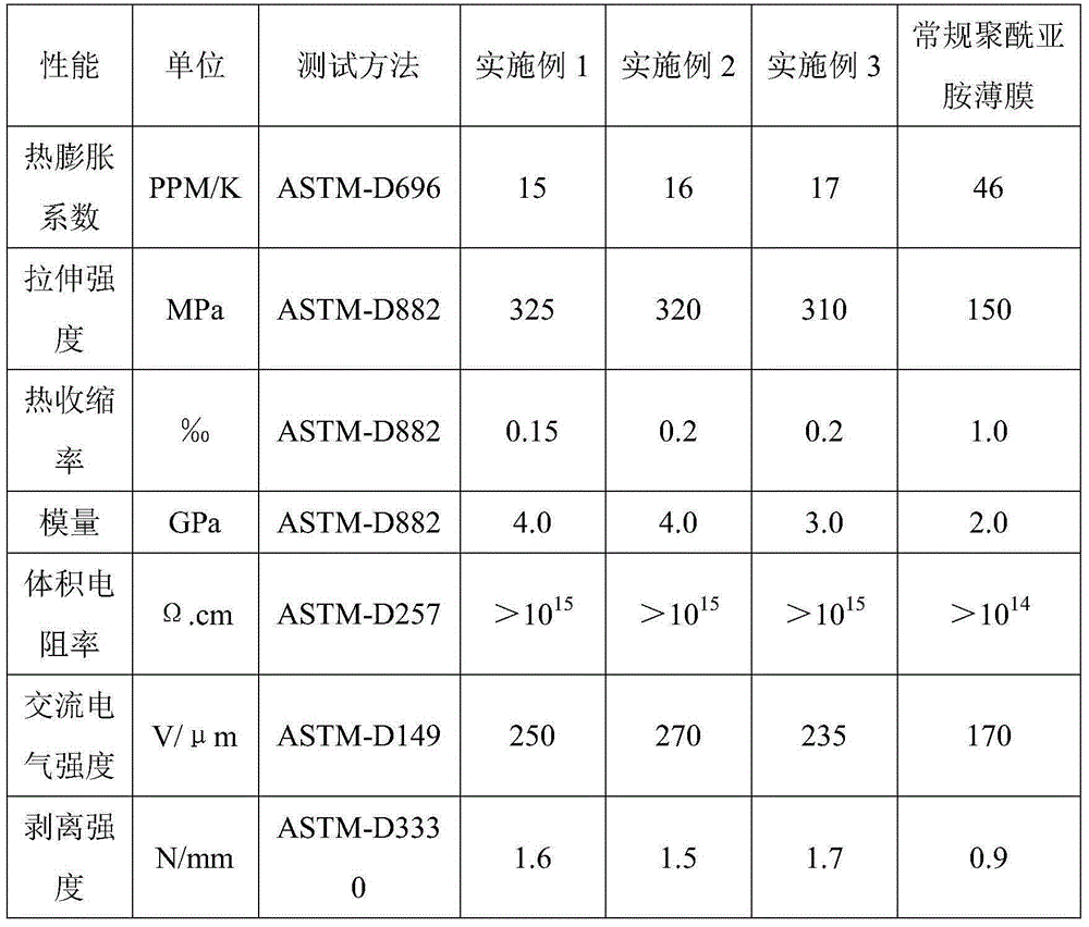 Preparation method for polymide film with low thermal expansion coefficient