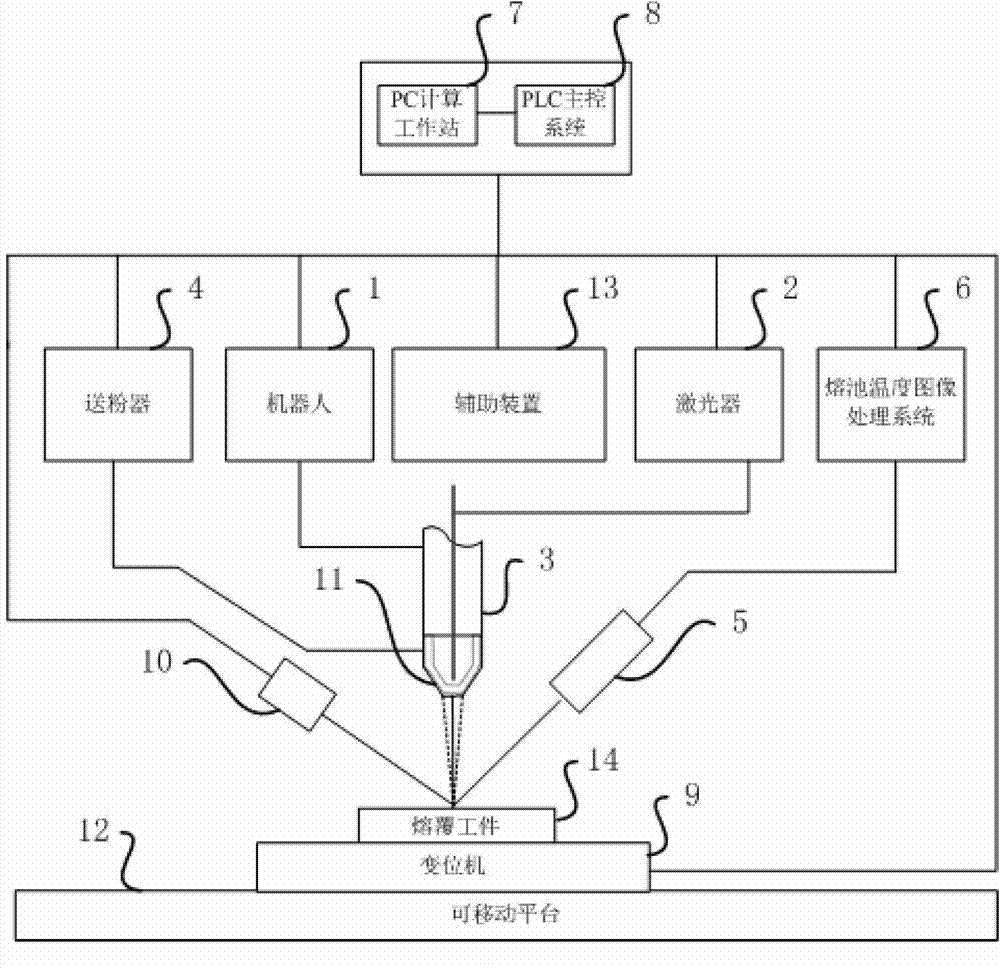 Movable laser cladding and repairing system