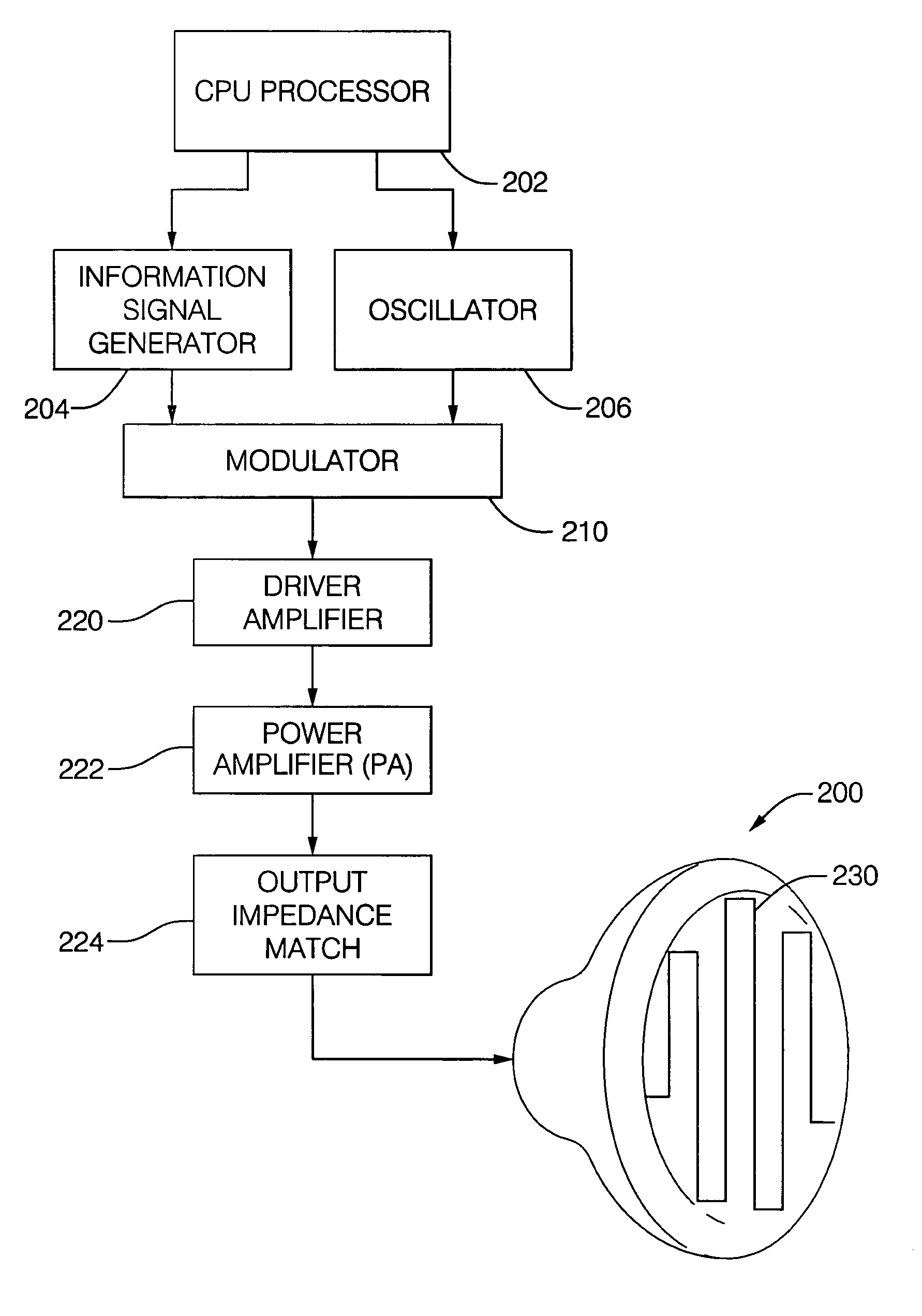 Directional antenna having a selected beam pattern