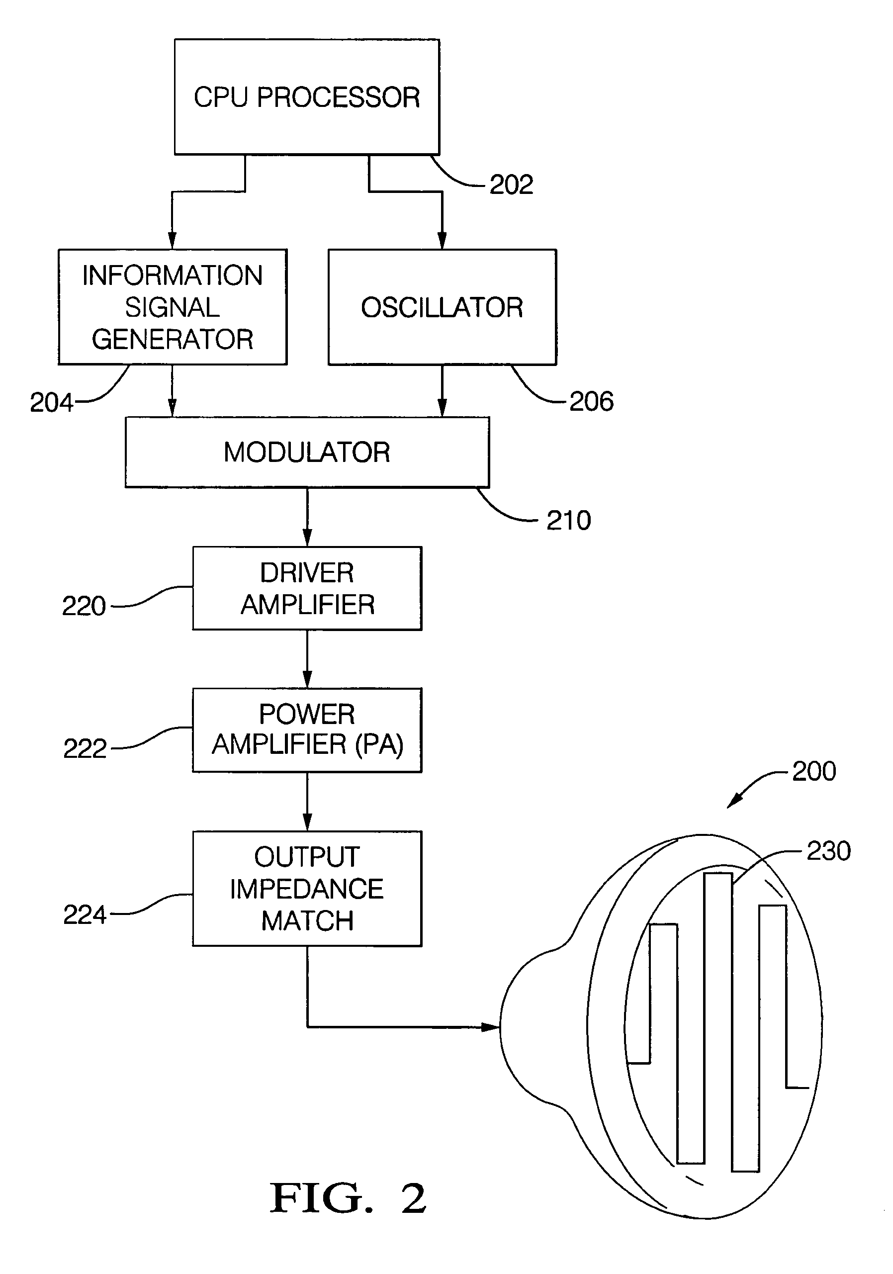 Directional antenna having a selected beam pattern