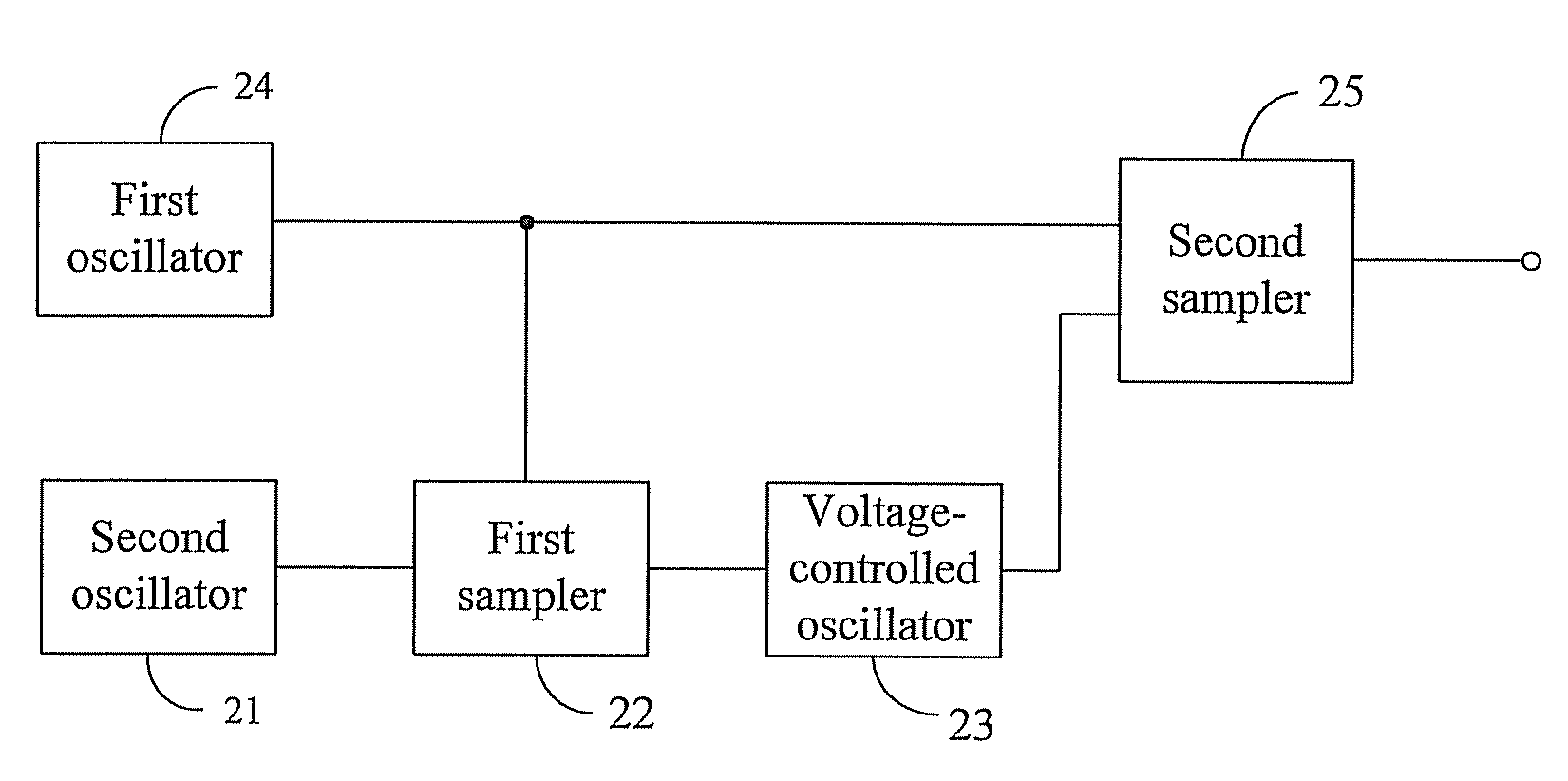 Apparatus and method for generating random number and data interaction system thereof