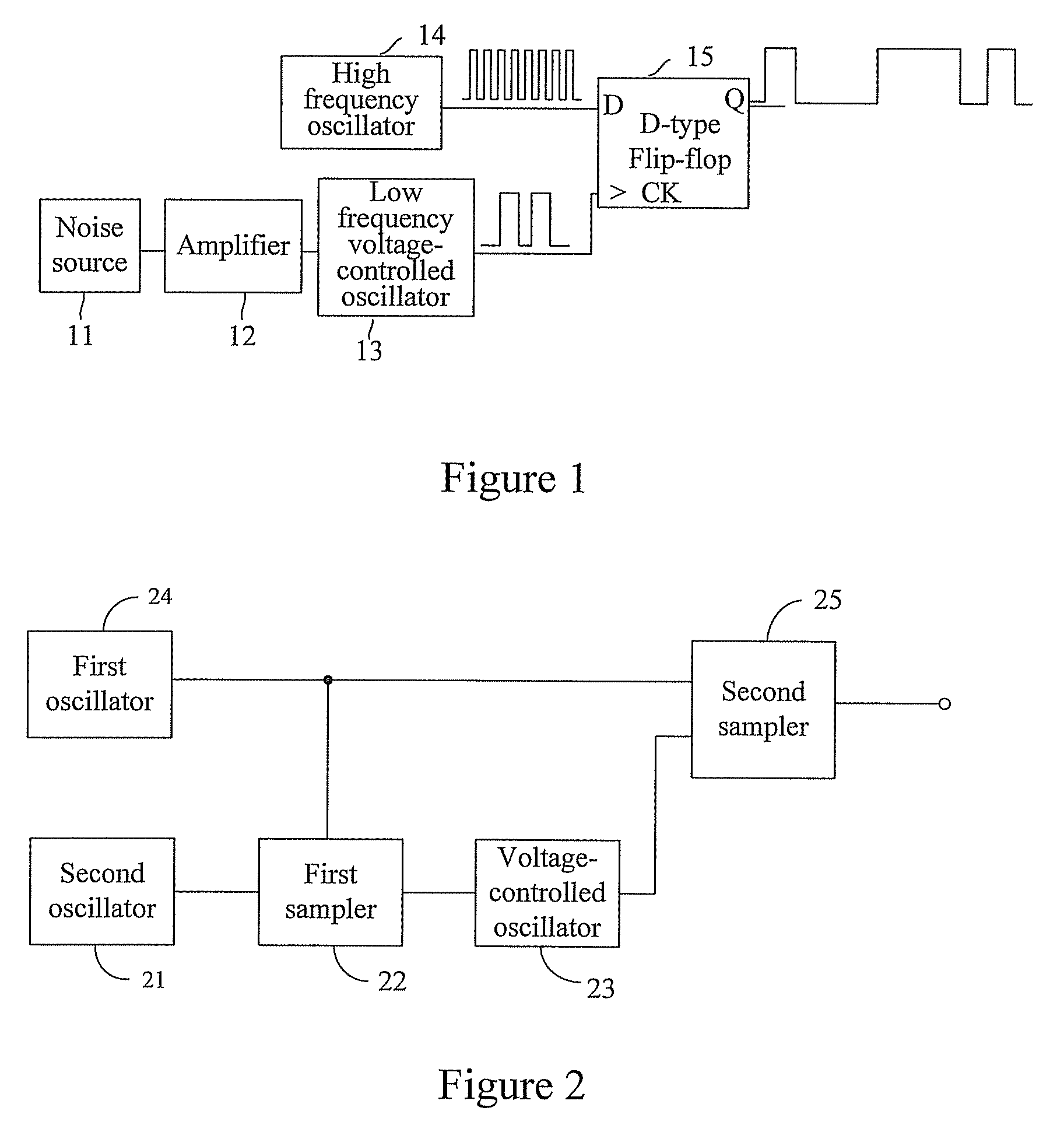 Apparatus and method for generating random number and data interaction system thereof