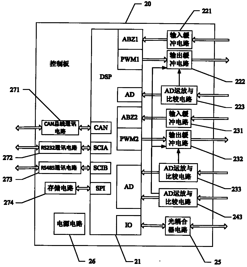 Motor controller based on DSP (Digital Signal Processor)