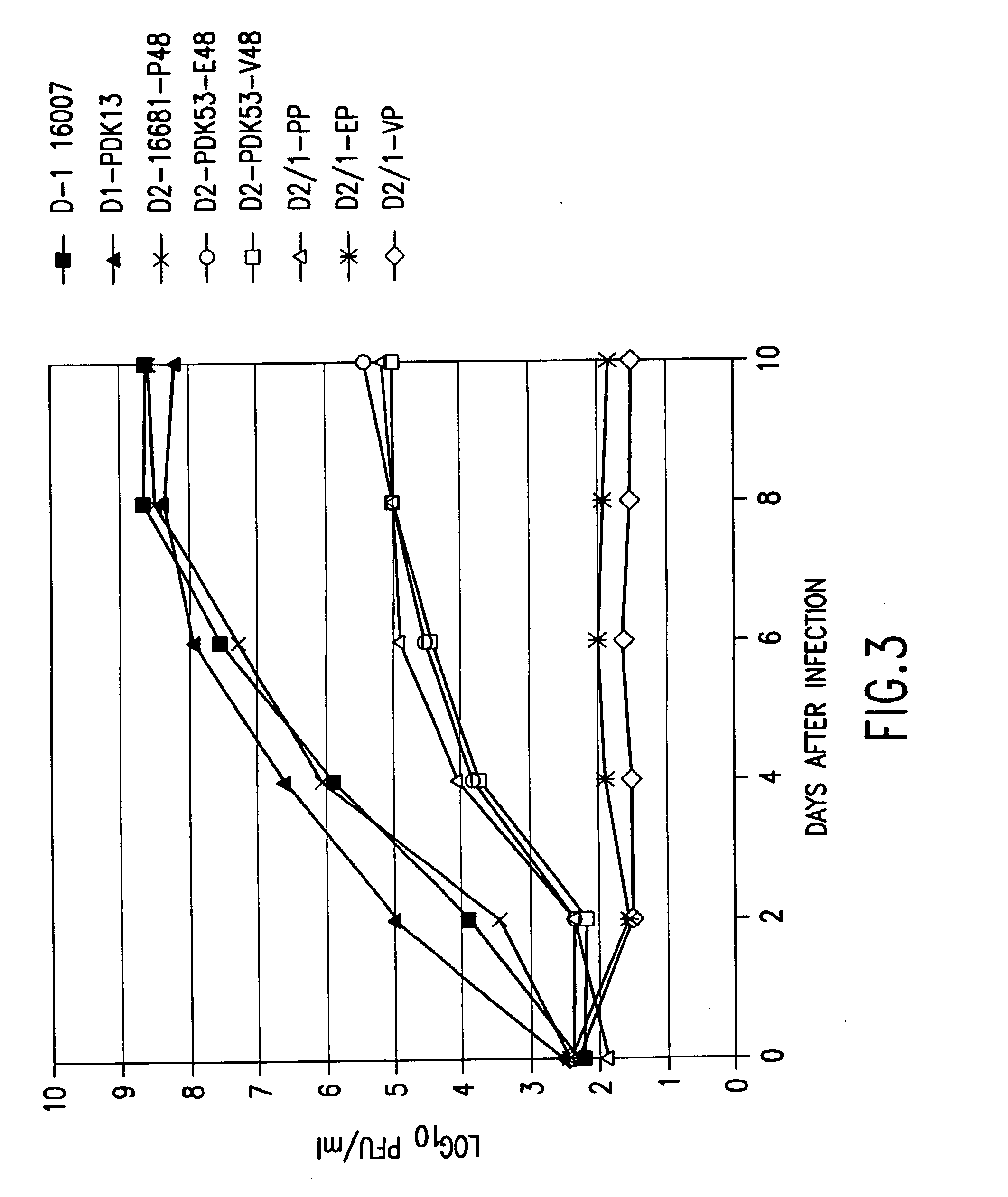 Avirulent, immunogenic flavivirus chimeras