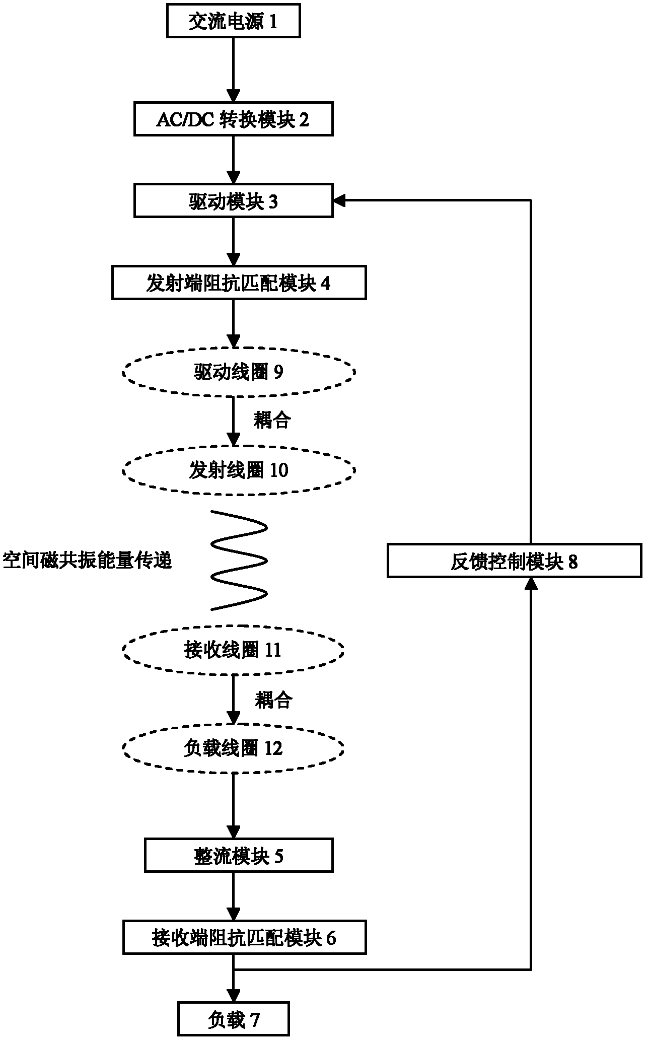 Self-adaptive wireless charging system