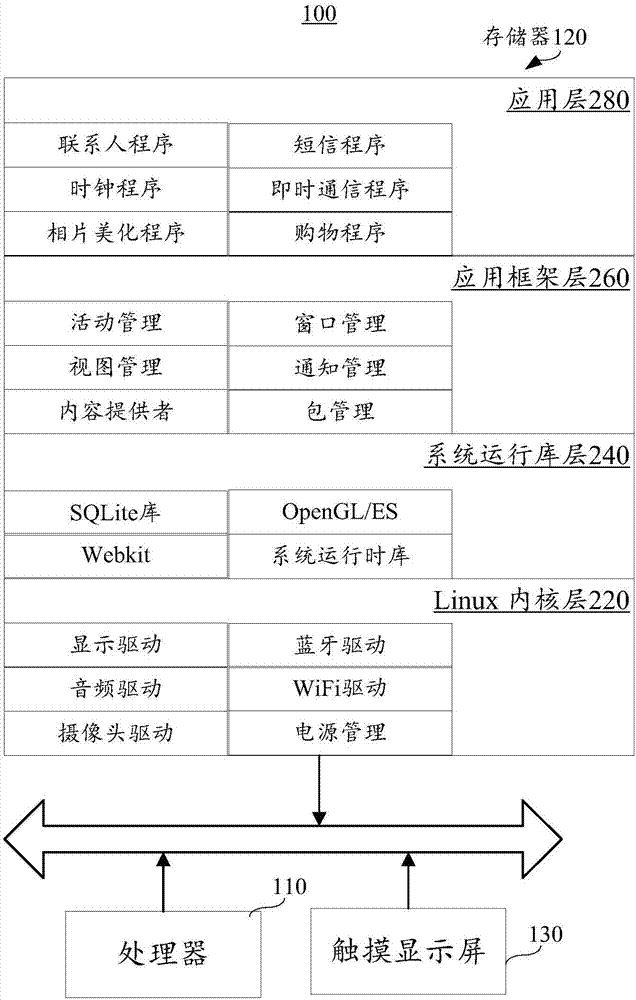 Transmission progress display method and device and terminal