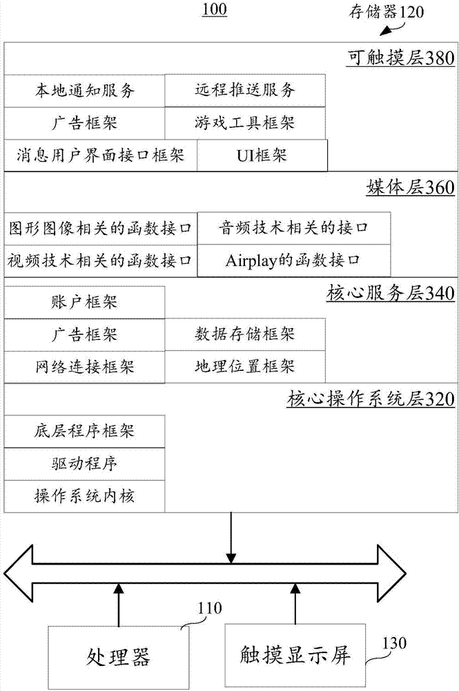 Transmission progress display method and device and terminal