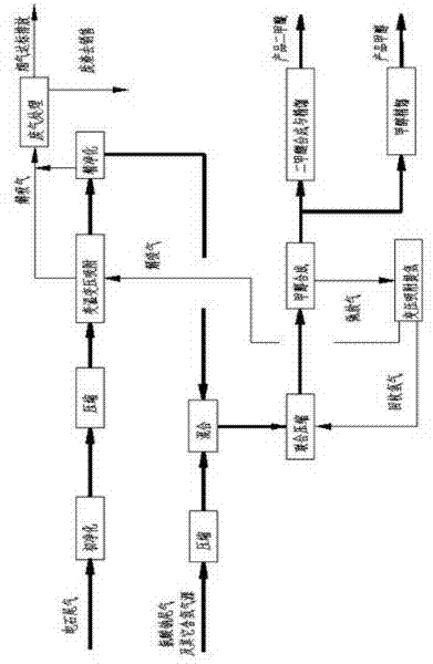 Method for preparing methanol and dimethyl ether by taking calcium carbide furnace tail gas and sodium chlorate tail gas as well as other hydrogen-containing gas sources as raw materials