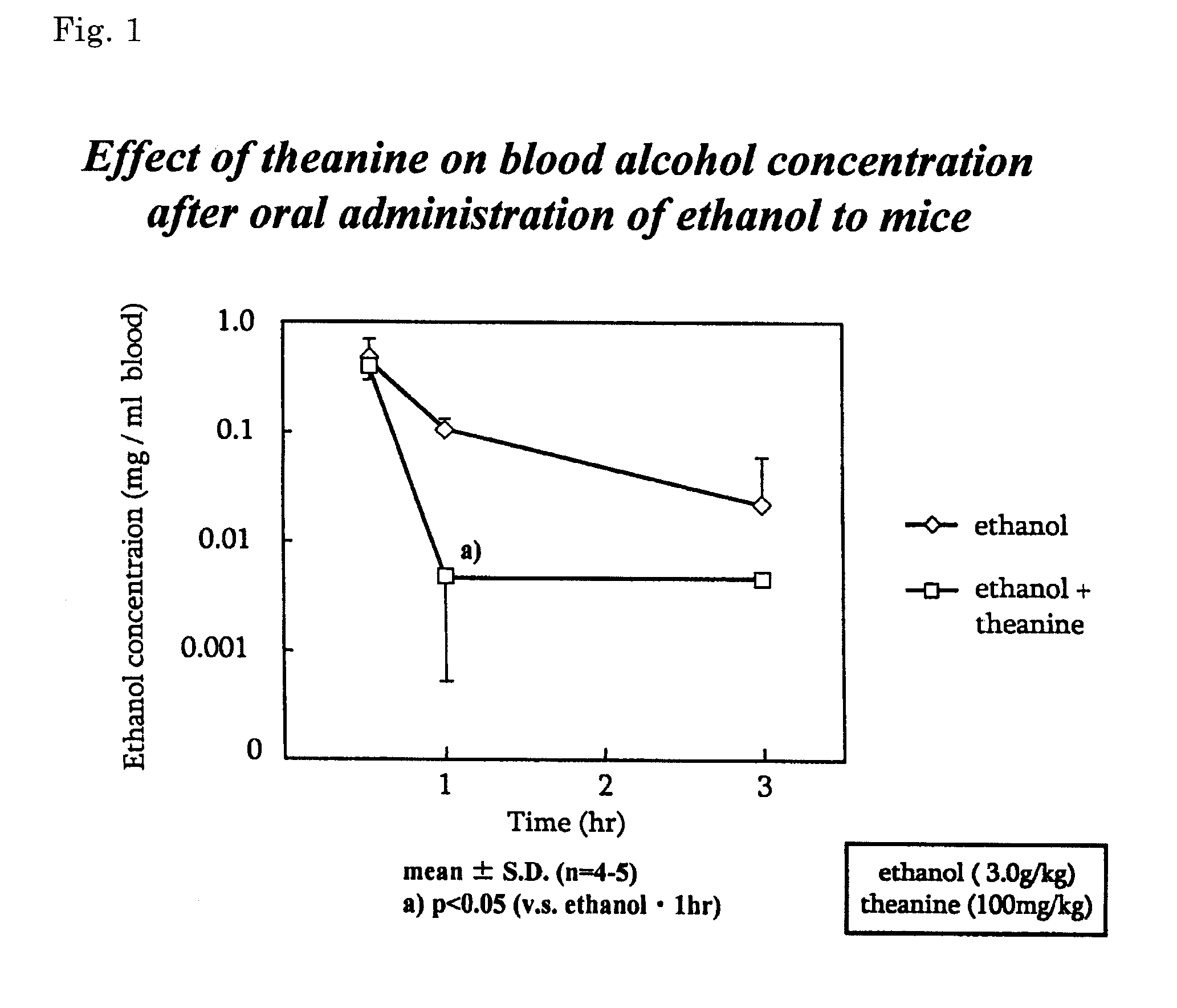 Alcohol-metabolism enhancing composition and ingesta containing the same