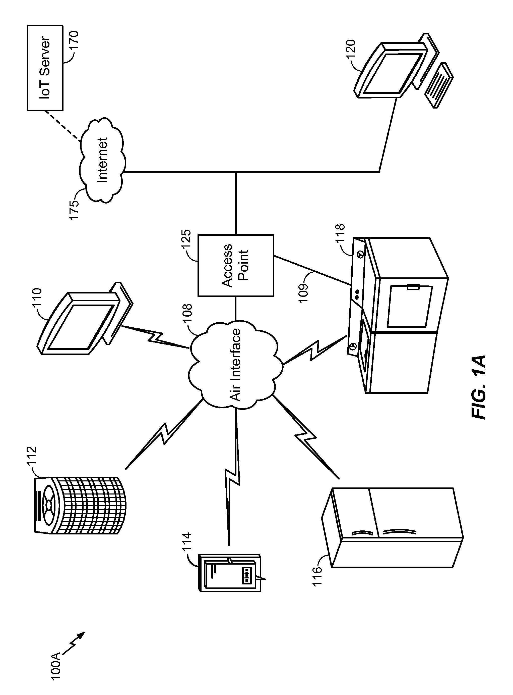 Context aware actions among heterogeneous internet of things (IOT) devices