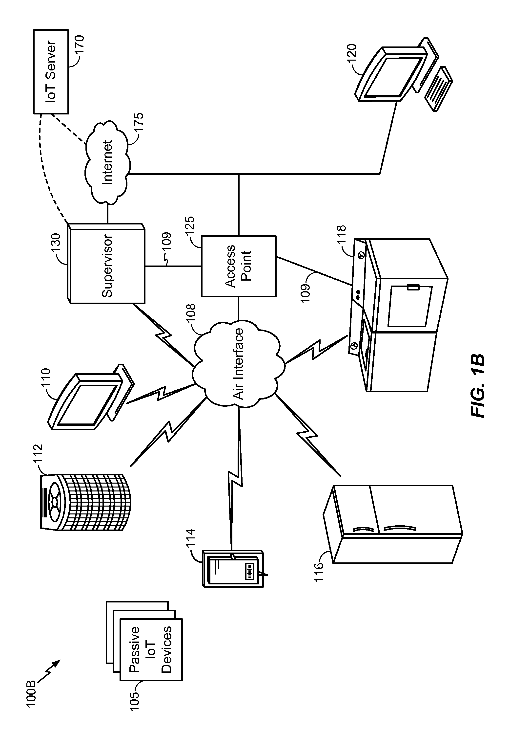 Context aware actions among heterogeneous internet of things (IOT) devices