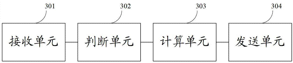 Wireless access point accessing method and wireless access point and terminal