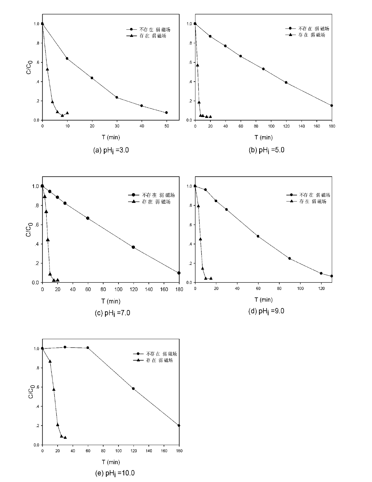 Method for processing degradation-resistant organic pollutants in water