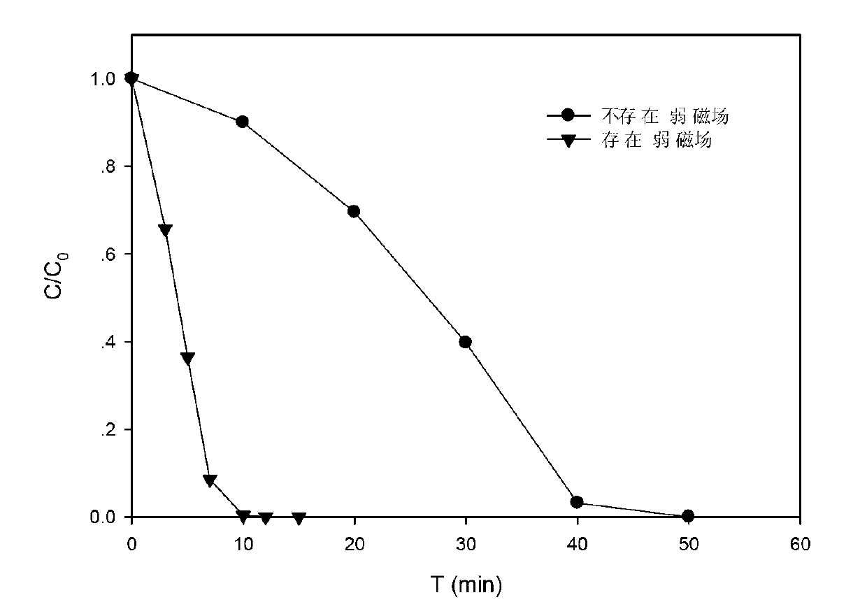 Method for processing degradation-resistant organic pollutants in water